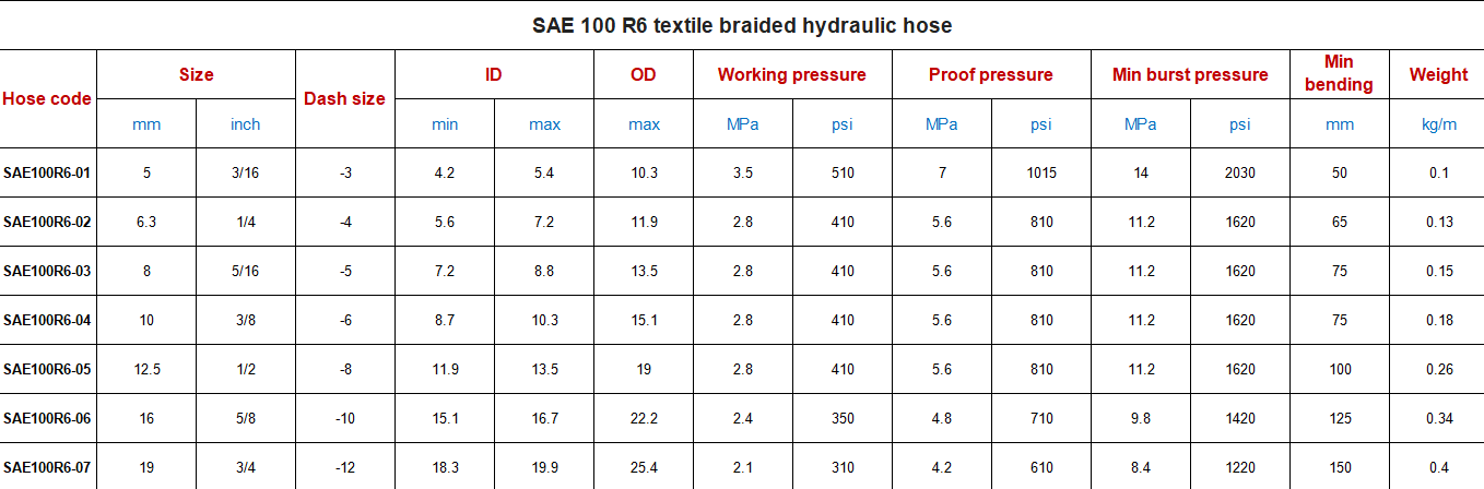 Hydraulic hose6